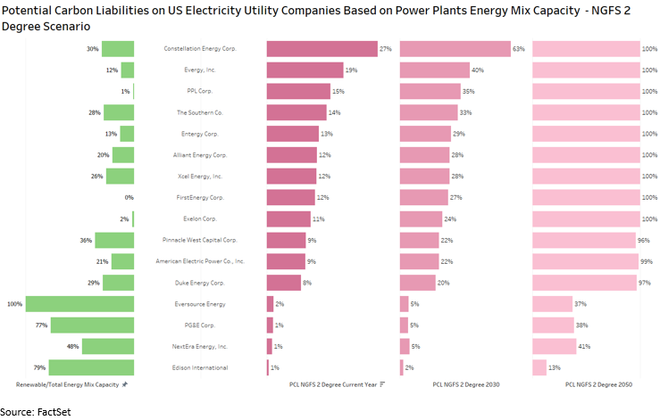 03-carbon-liabilities-power-plant-energy-mix-capacity