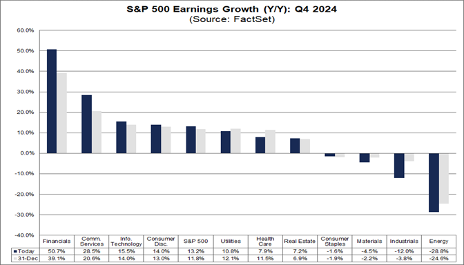 03-sp500-earnings-growth-yoy-q4-2024