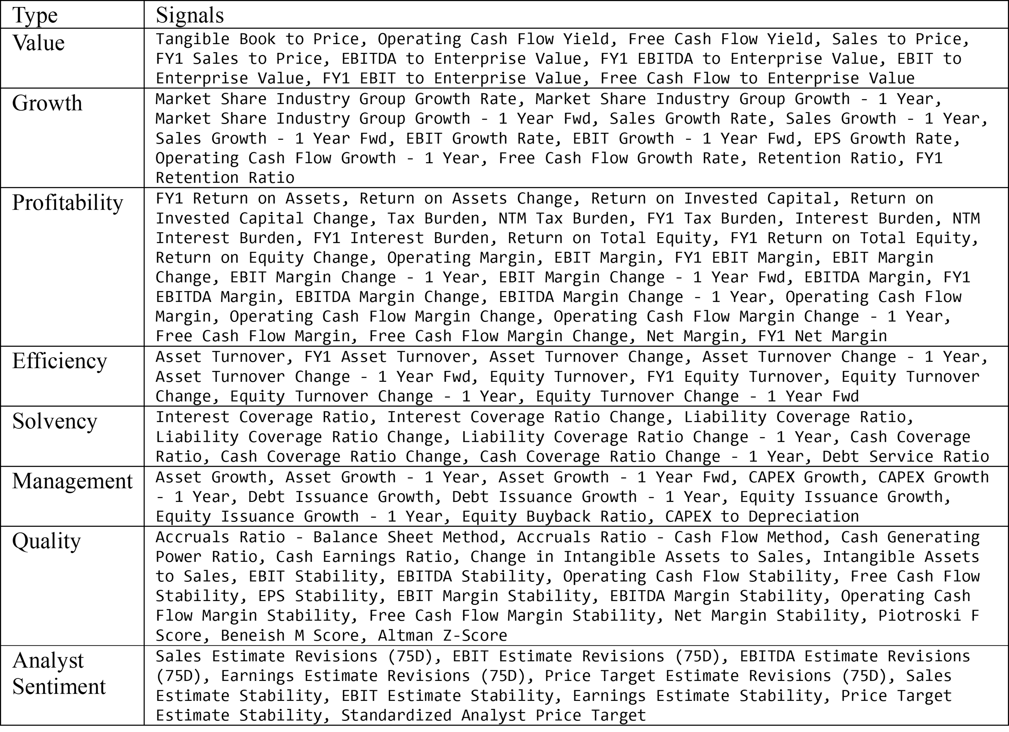 02-table-1-starting-set-of-potential-alpha-signal