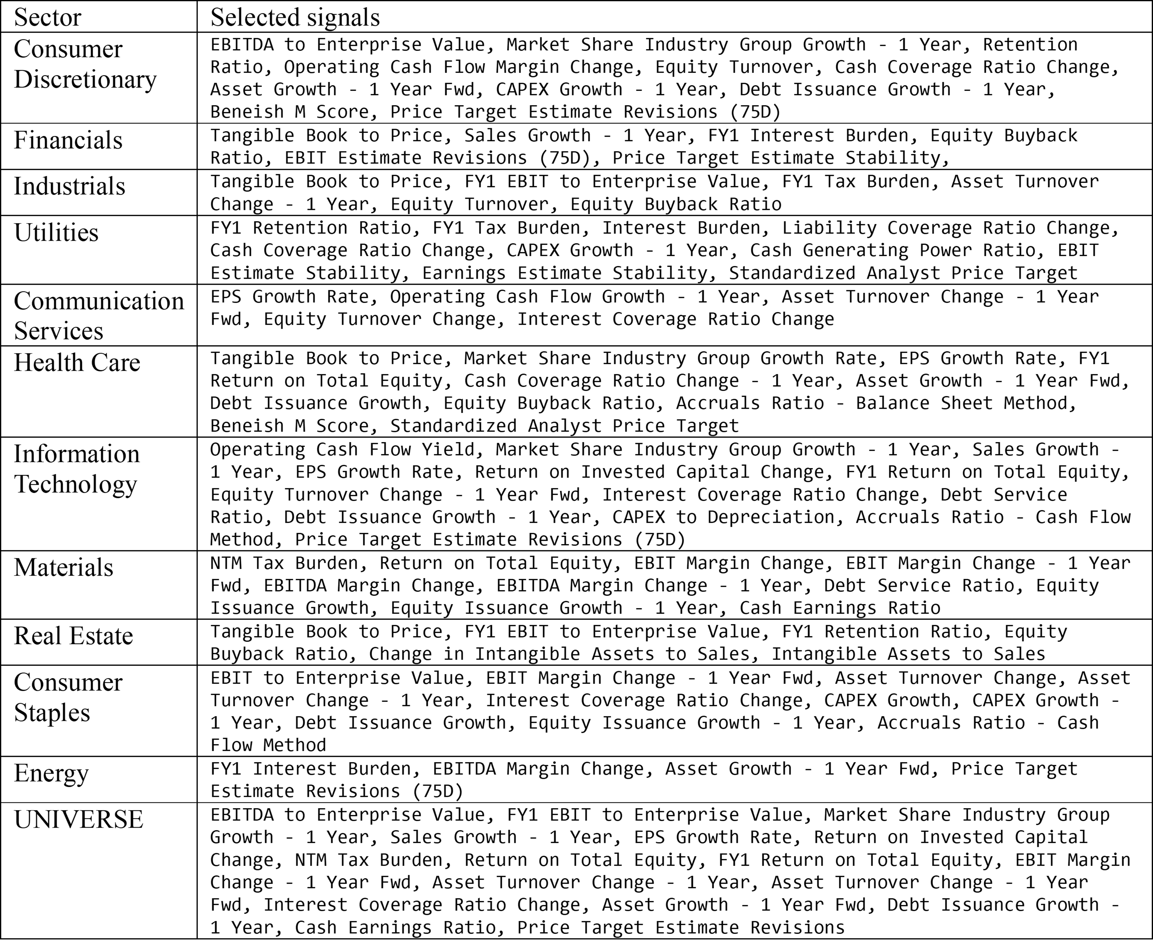 03-table-2-final-selection-of-alpha-signals