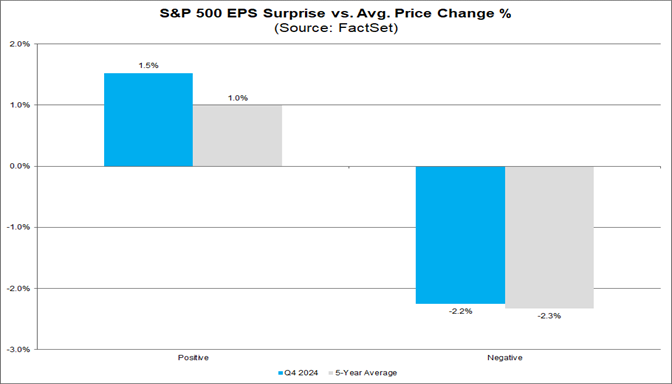 01-sp500-eps-surprise-vs-average-price-change-percent