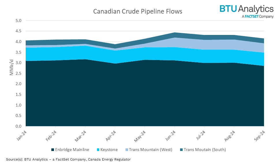 canadian-crude-pipeline-flows