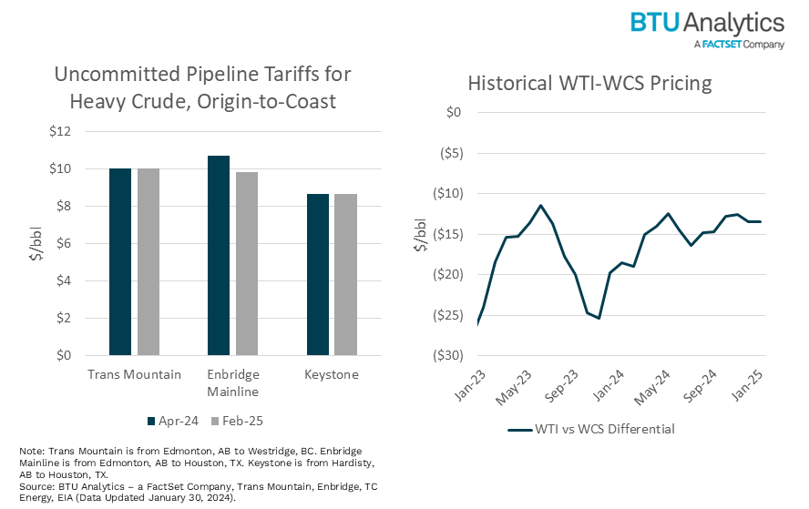 uncommitted-pipeline-tariffs-and-historical-wti-wcs-pricing