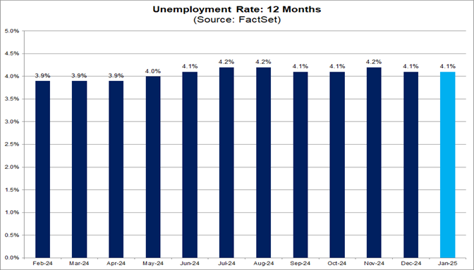 01-unemployment-rate
