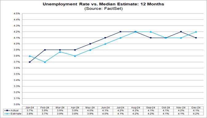02-unemployment-rate-vs-median-estimate