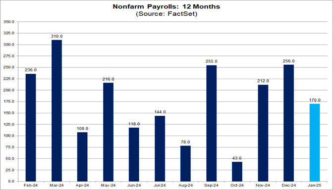 03-nonfarm-payrolls