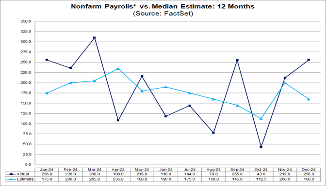 04-nonfarm-payrolls-vs-median-estimate