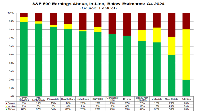 01-sp500-earnings-above-inline-below-estimates-q4-2024