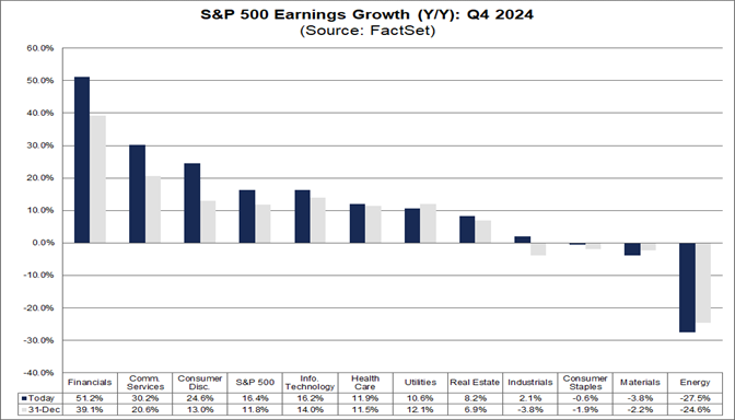 03-sp500-earnings-growth-q4-2024