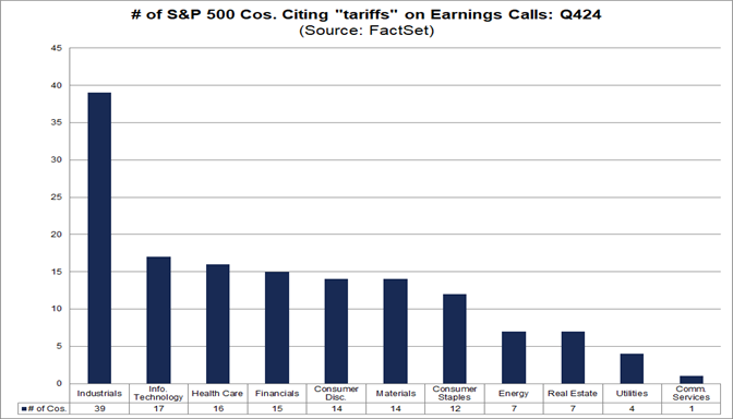 02-number-of-sp500-companies-citing-tariffs-on-earnings-calls-q424