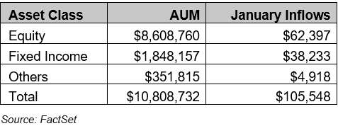 01-us-listed-etf-flows-end-of-january-2025