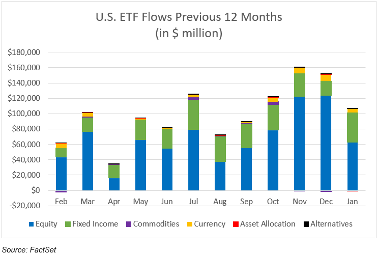 02-us-etf-flows-previous-12-months