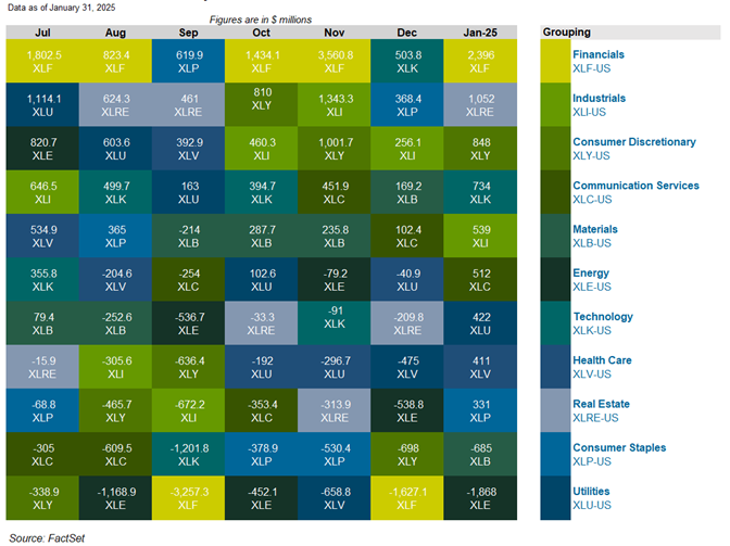 03-etf-fund-flows-by-sector