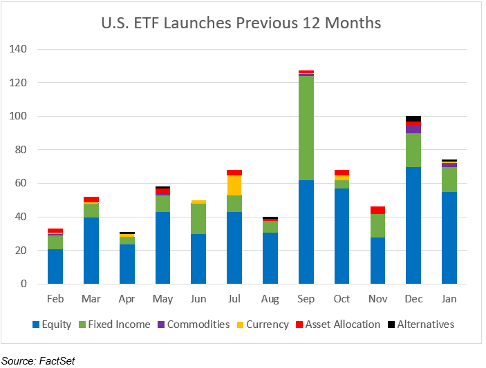 04-us-etf-launches-previous-12-months