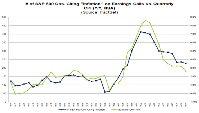 03-number-of-sp500-companies-citing-inflation-on-earnings-calls-vs-quarterly