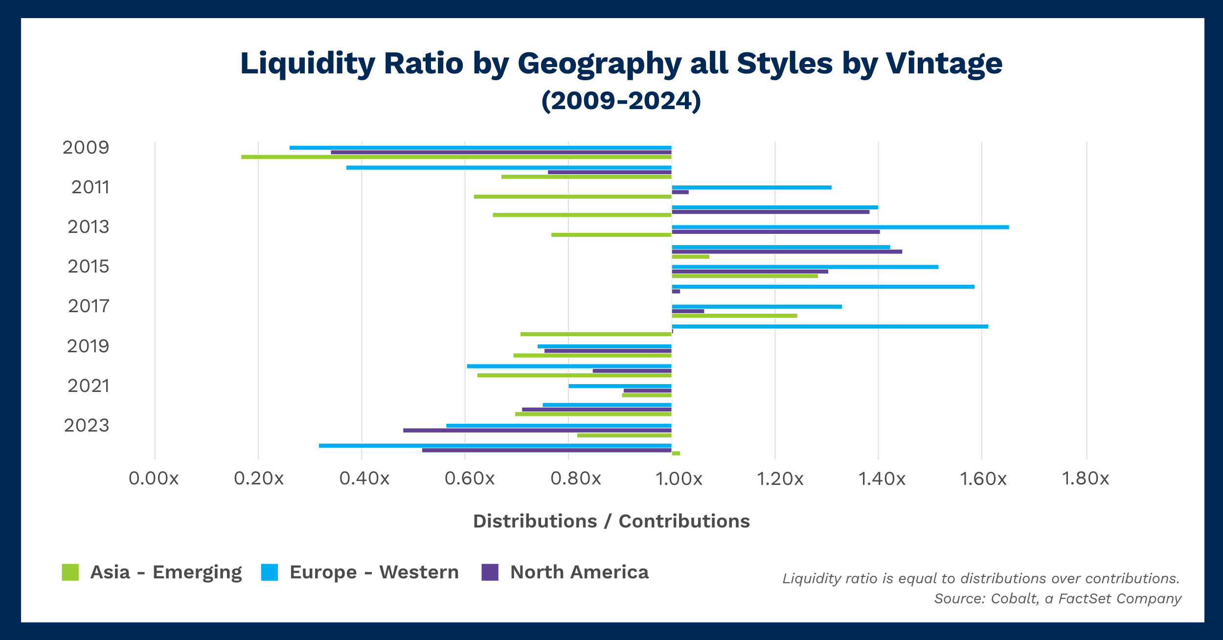 liquidity-ratio-by-geography (1)