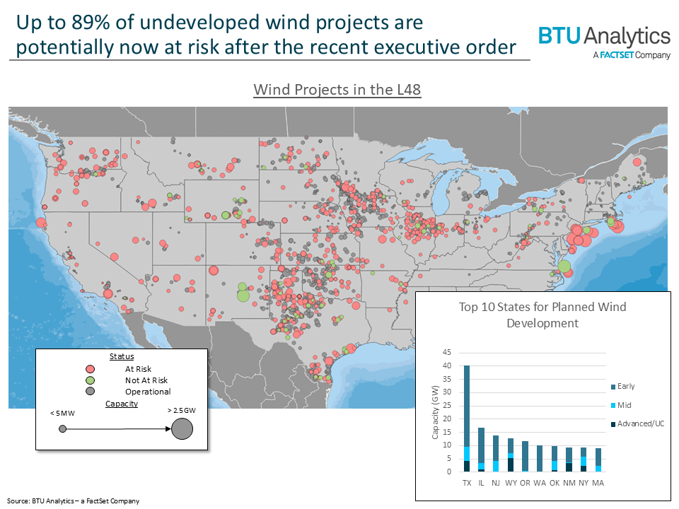 map-of-at-risk-wind-development-l48