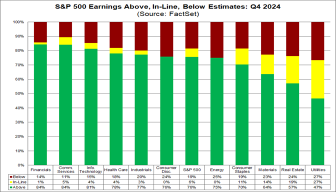 01-sp500-earnings-above-inline-below-estimates-q4-2024