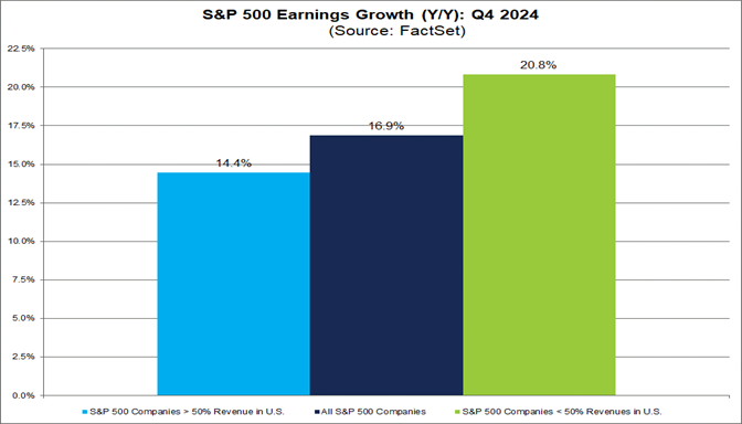 01-sp500-earnings-growth-q4-2024