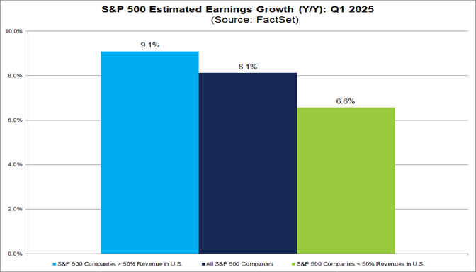 S&P 500 Companies with More International Exposure Are Reporting ...