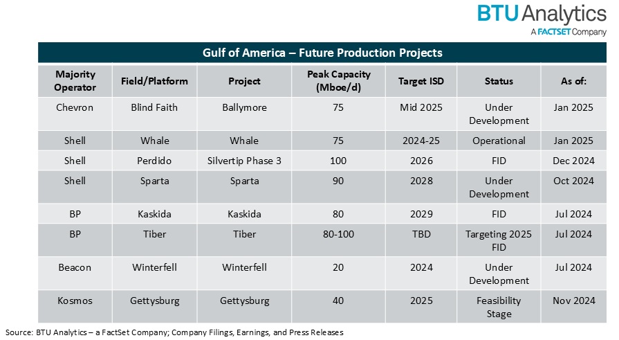 table-of-GOA-projects