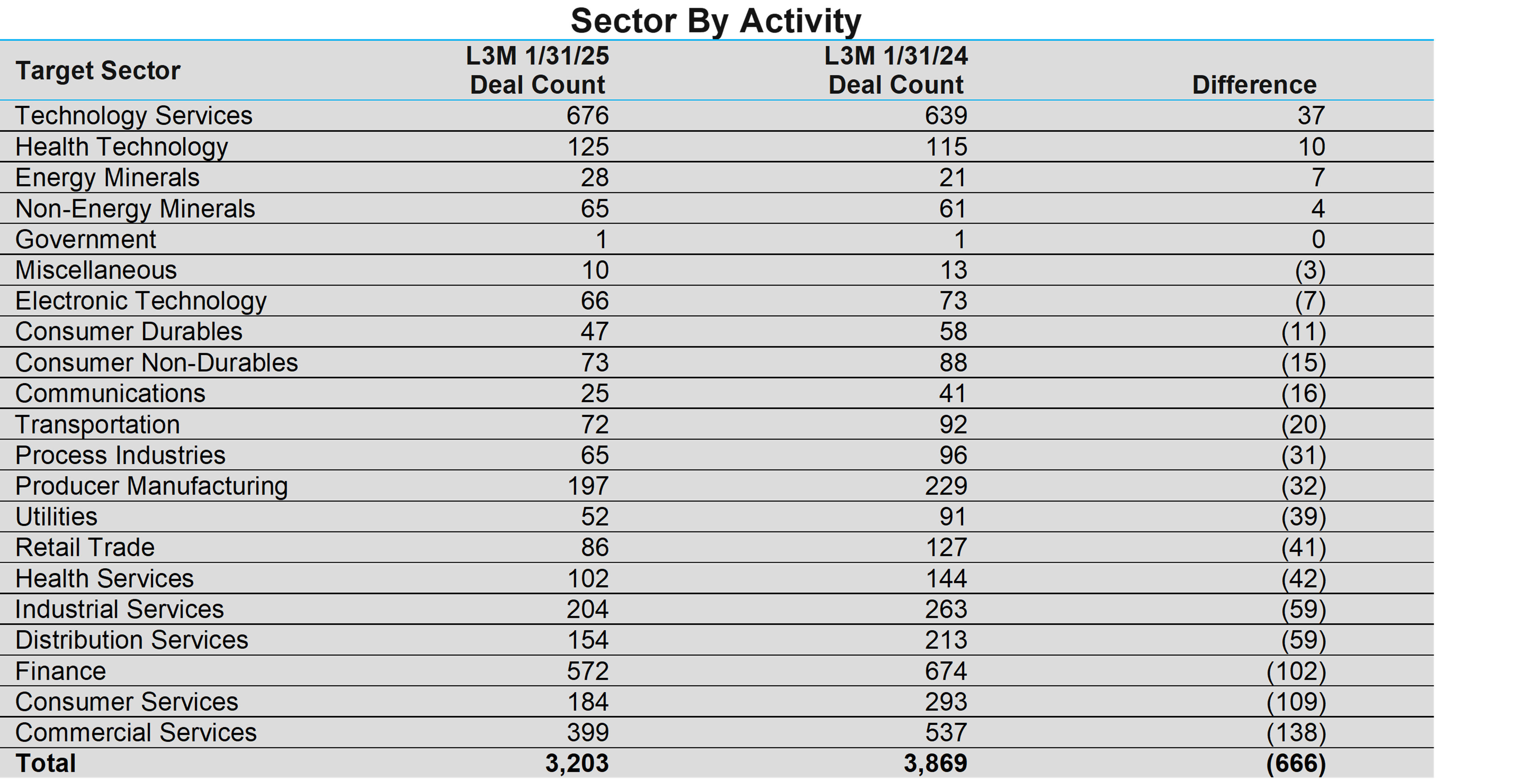 02-sector-by-activity
