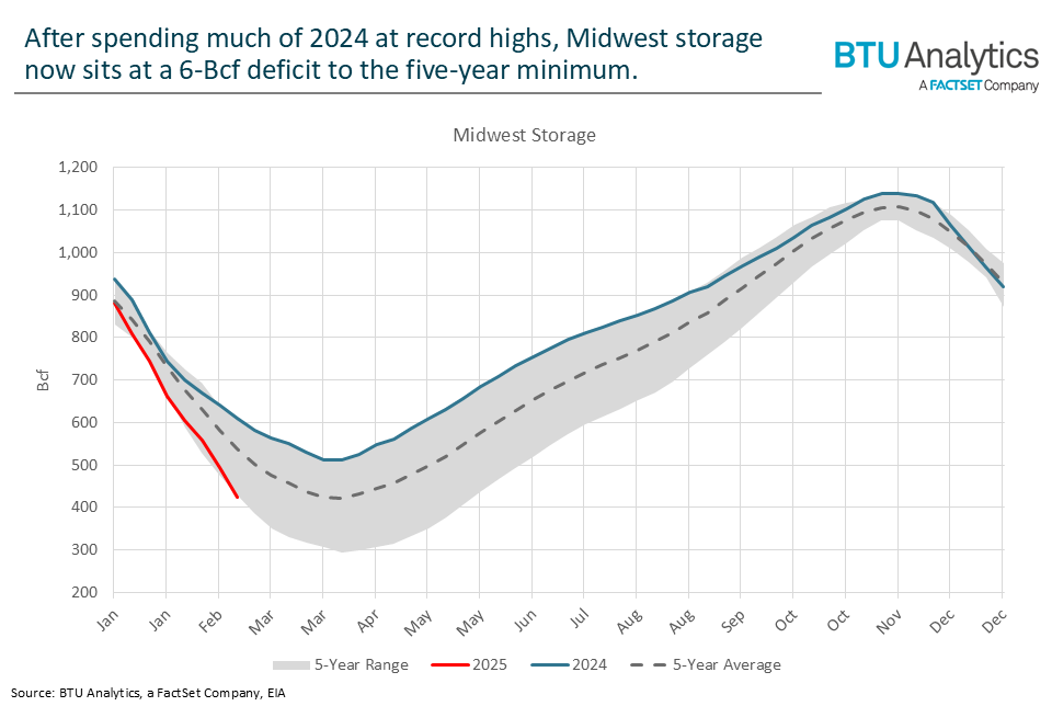 midwest-storage