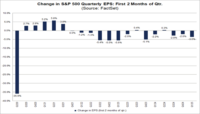 01-change-in-sp500-quarterly-eps-first-2-months-of-quarter