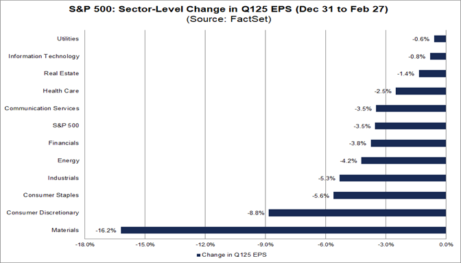 03-sp500-sector-level-change-in-q125-eps