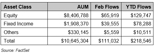 01-us-listed-etf-flows-february-2025