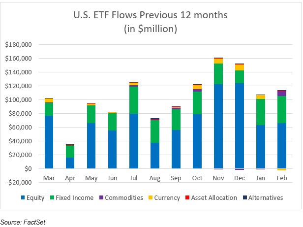 02-us-etf-flows-previous-12-months