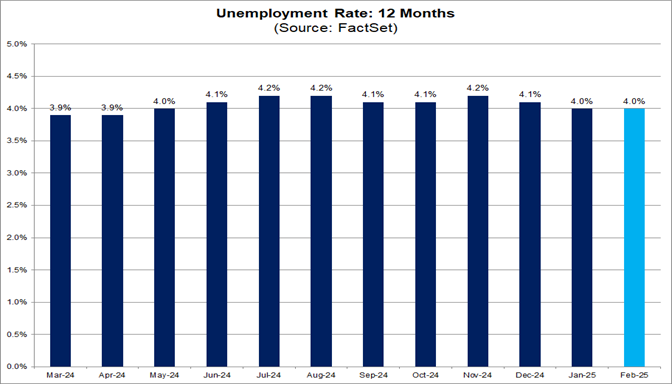 01-unemployment-rate-12-months
