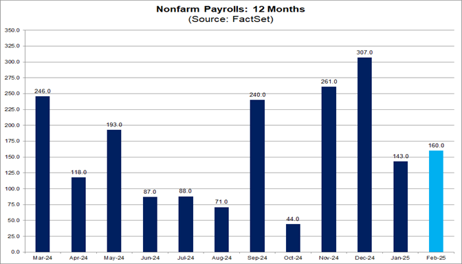 04-nonfarm-payrolls-12-months