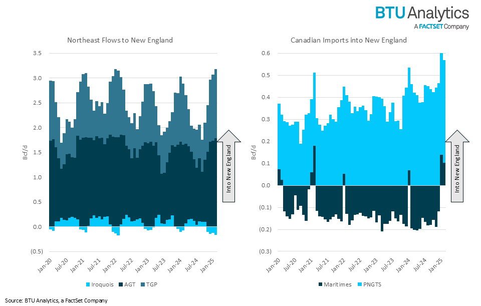 northeast-flows-and-canadian-flows-into-new-england