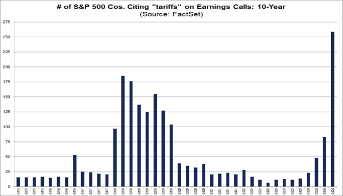 01-number-of-sp500-companies-citing-tariffs-on-earnings-calls-10-year