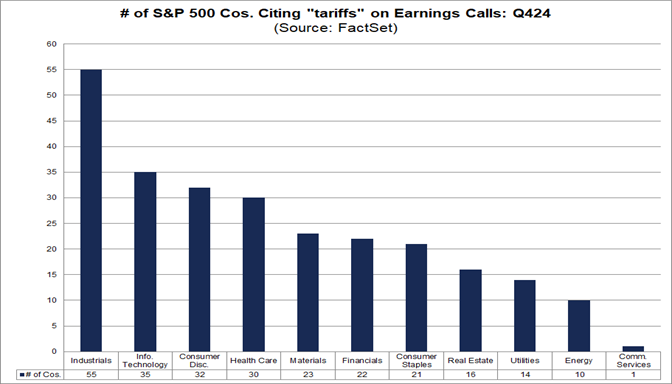 02-number-of-s&p-500-companies-citing-tariffs-on-earnings-calls-q424