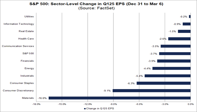 04-s&p-500-sector-level-change-in-q125-eps