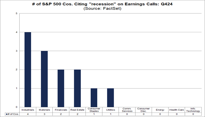 02-number-of-s&p-500-companies-citing-recession-on-earnings-calls-q424