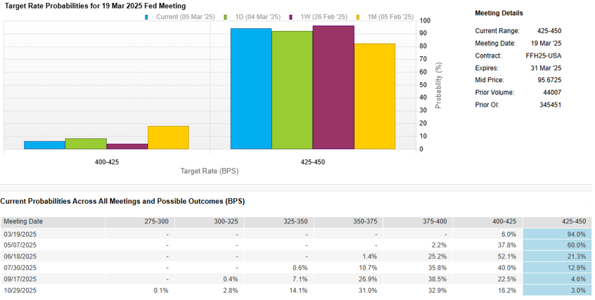 02-figure-2-factset-us-federal-reserve-policy-rate-tracker