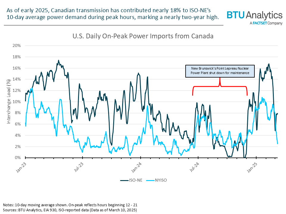u.s.-daily-on-peak-imports-from-canada