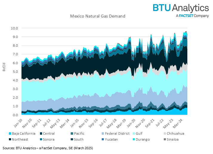 mexico-natgas-demand