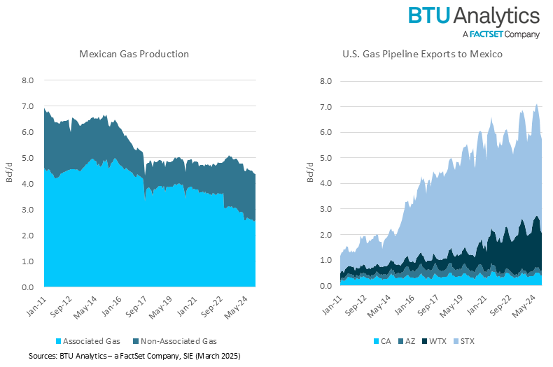 mexico-natgas-production-vs-u.s.-exports