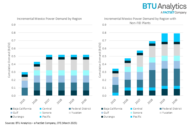 mexico-power-demand