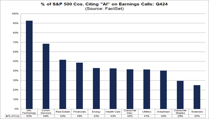 03-percent-of-sp500-companies-citing-ai-on-earnings-calls-q424