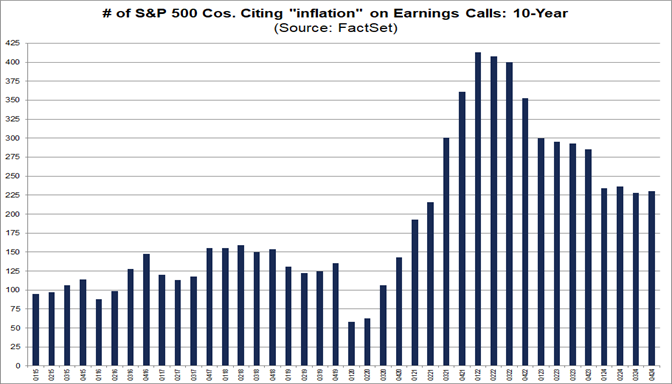 01-number-of-sp500-companies-citing-inflation-on-earnings-calls-10-year