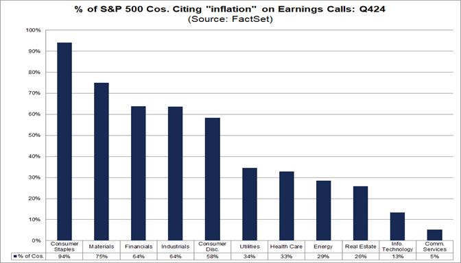 03-percent-of-sp500-companies-citing-inflation-on-earnings-calls-q424