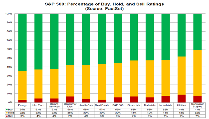 01-sp500-percentage-of-buy-hold-sell-ratings