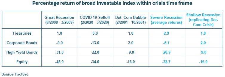 03-percentage-return-of-broad-investable-index-with-crisis-time-frame