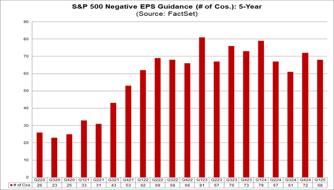 01-sp500-negative-eps-guidance-number-of-companies-5-year