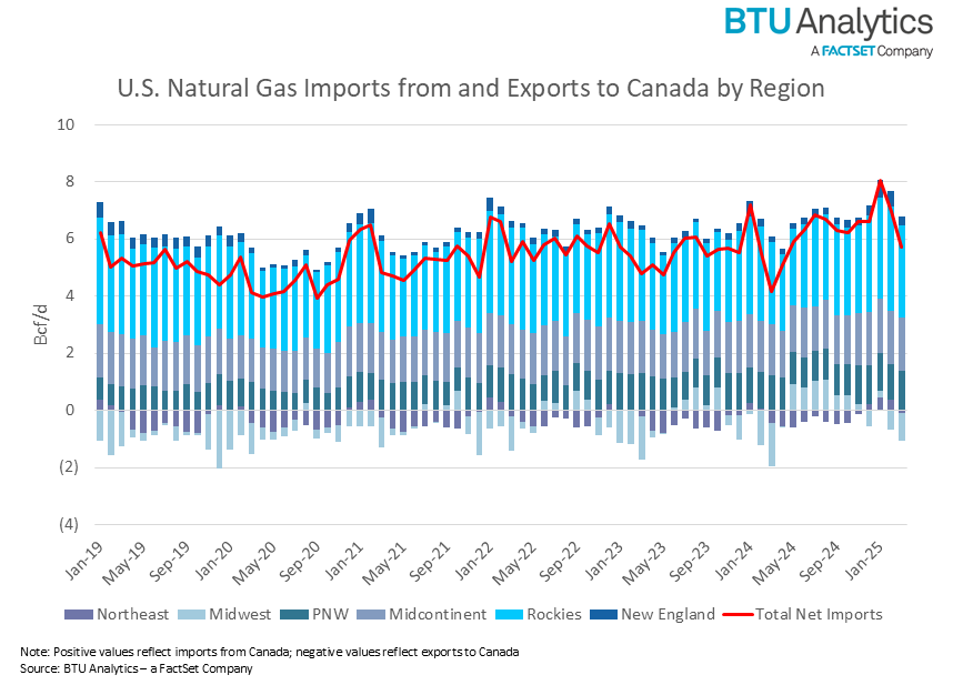 u.s.-canada-natgas-imports-and-exports-by-region